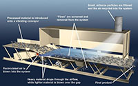 Cross Stream Separators - 2