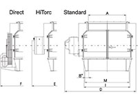 VAZ 2000 M F FF Series Single Shaft Shredder - Front View