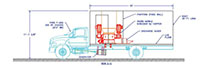 VST-32 Mobile Shredding Technology - Schematic Diagram